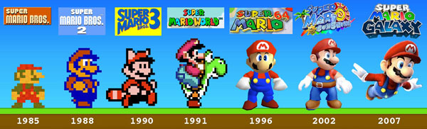 Evolução do Super Mario